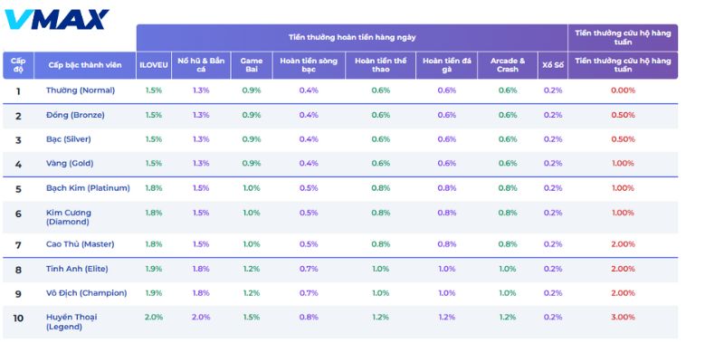 Hoàn trả hấp dẫn dành riêng cho hội viên VIP Hoàn trả hấp dẫn dành riêng cho hội viên VIP